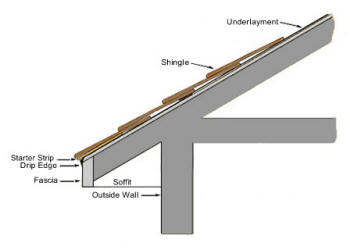 roof components 2